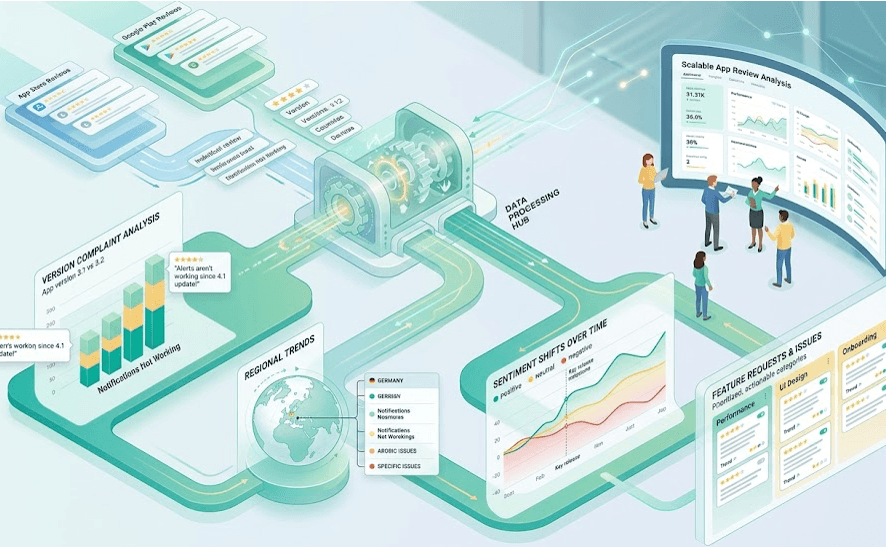Cover Image for Analysing App Store reviews and online product reviews at scale
