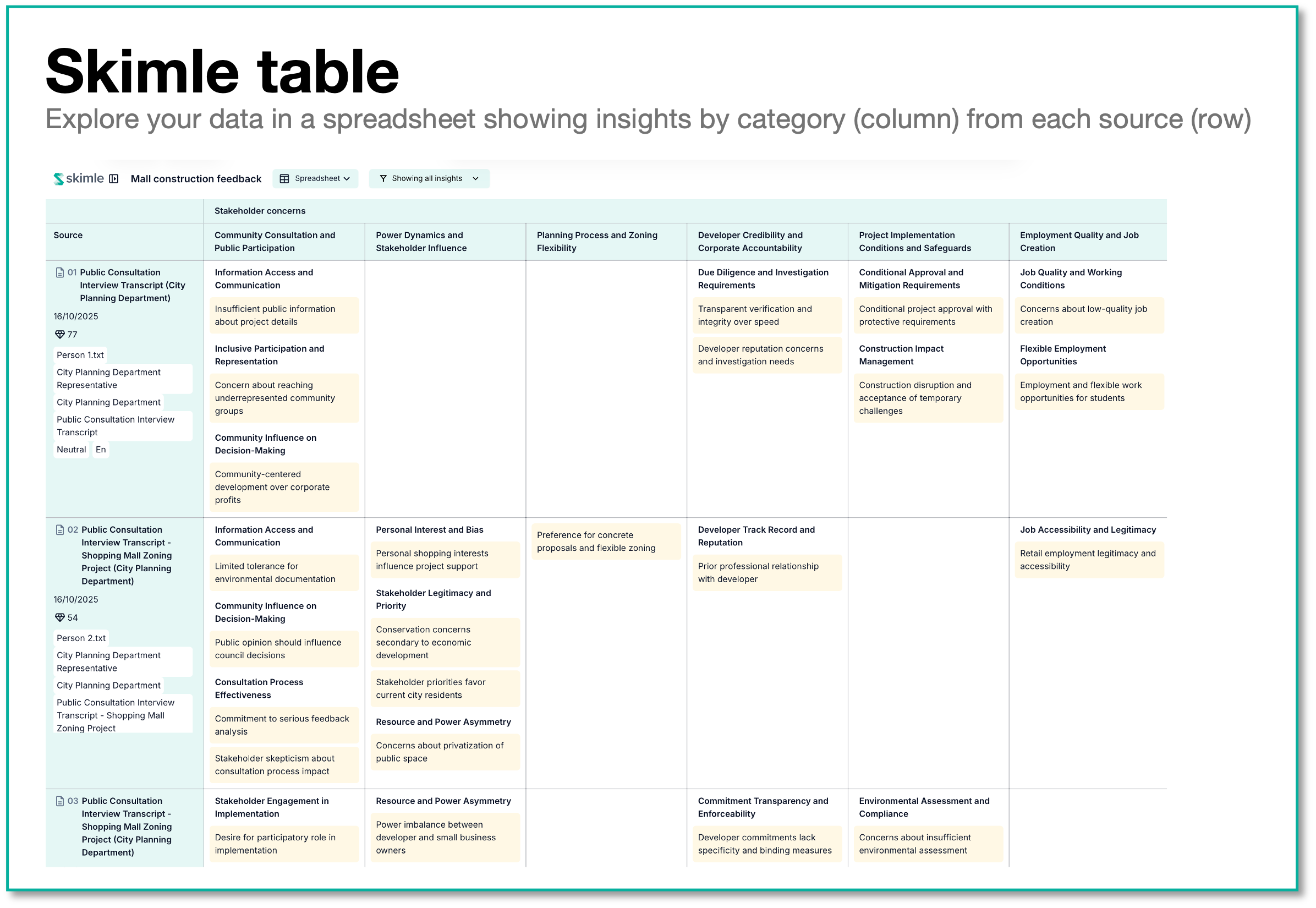 Explore the data with a Skimle table