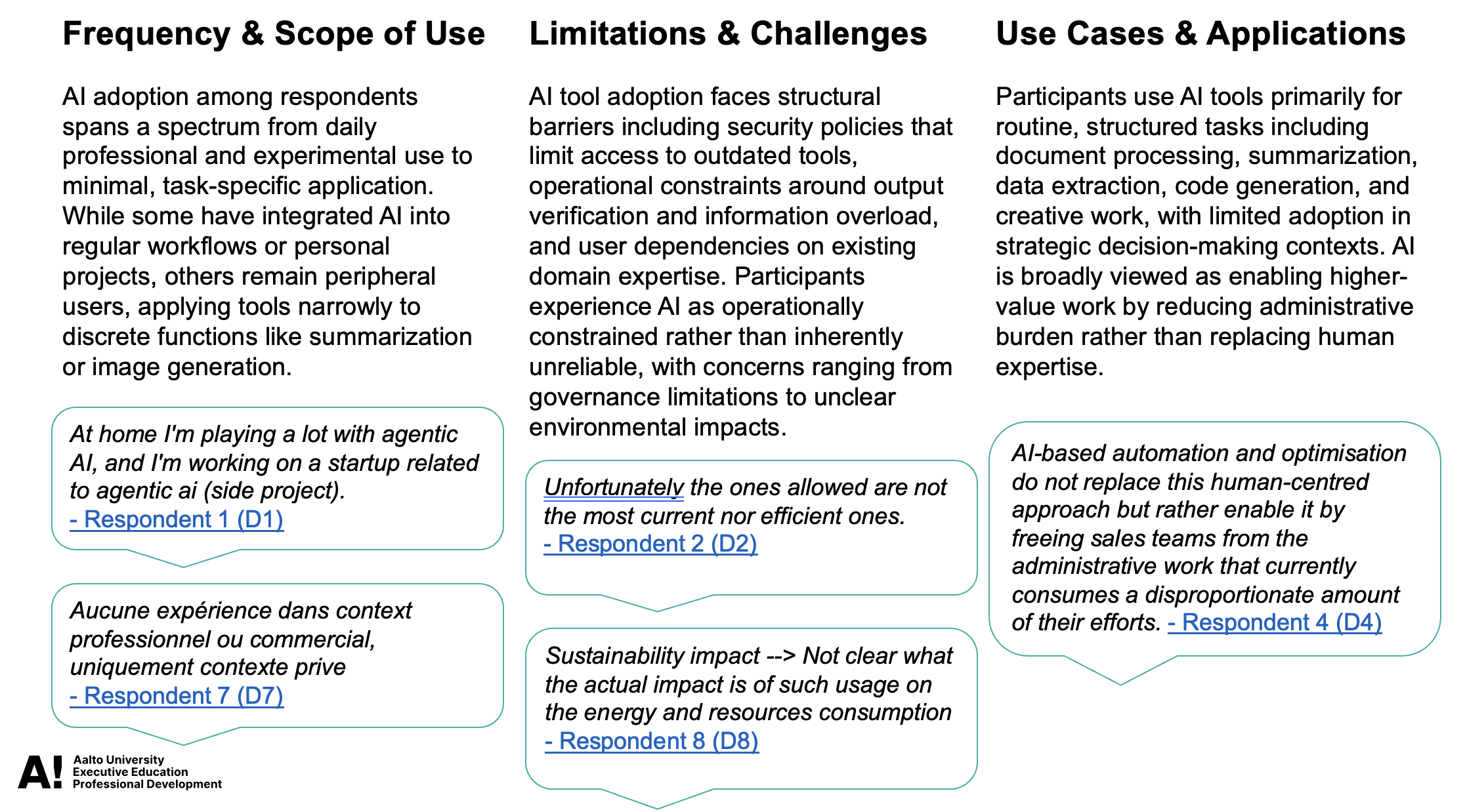 Results related to existing AI use