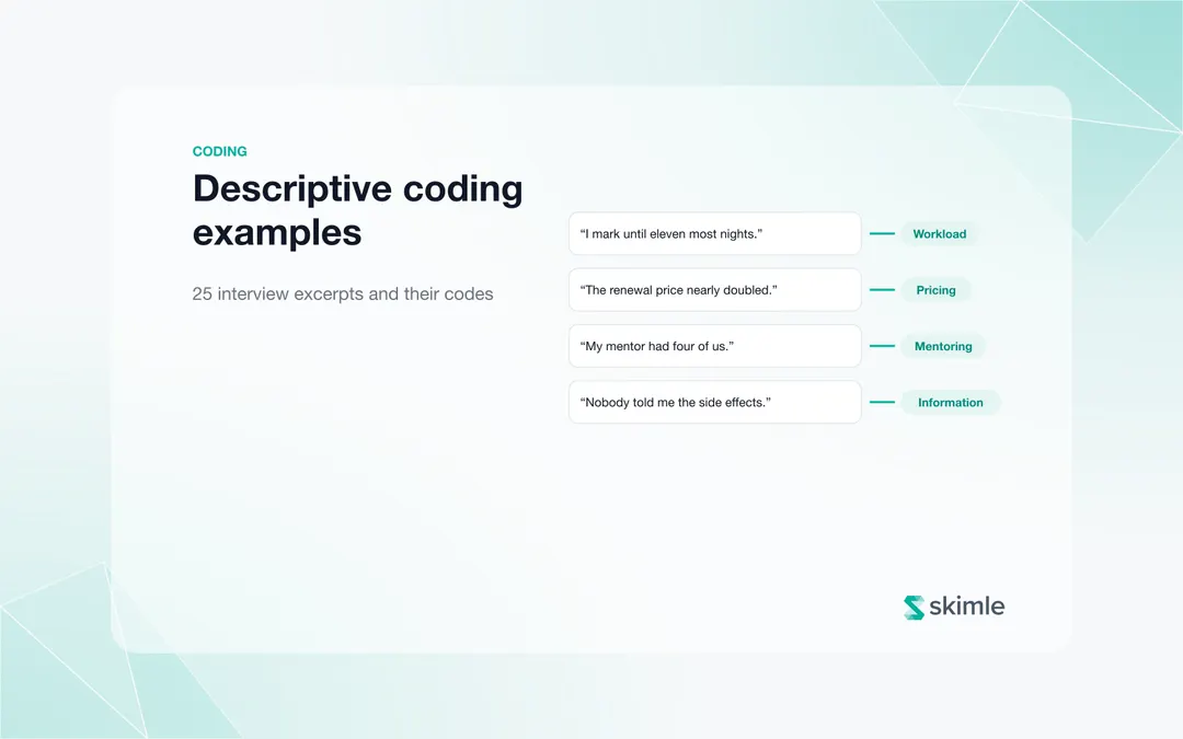 Cover Image for Descriptive coding examples: 25 interview excerpts and their codes