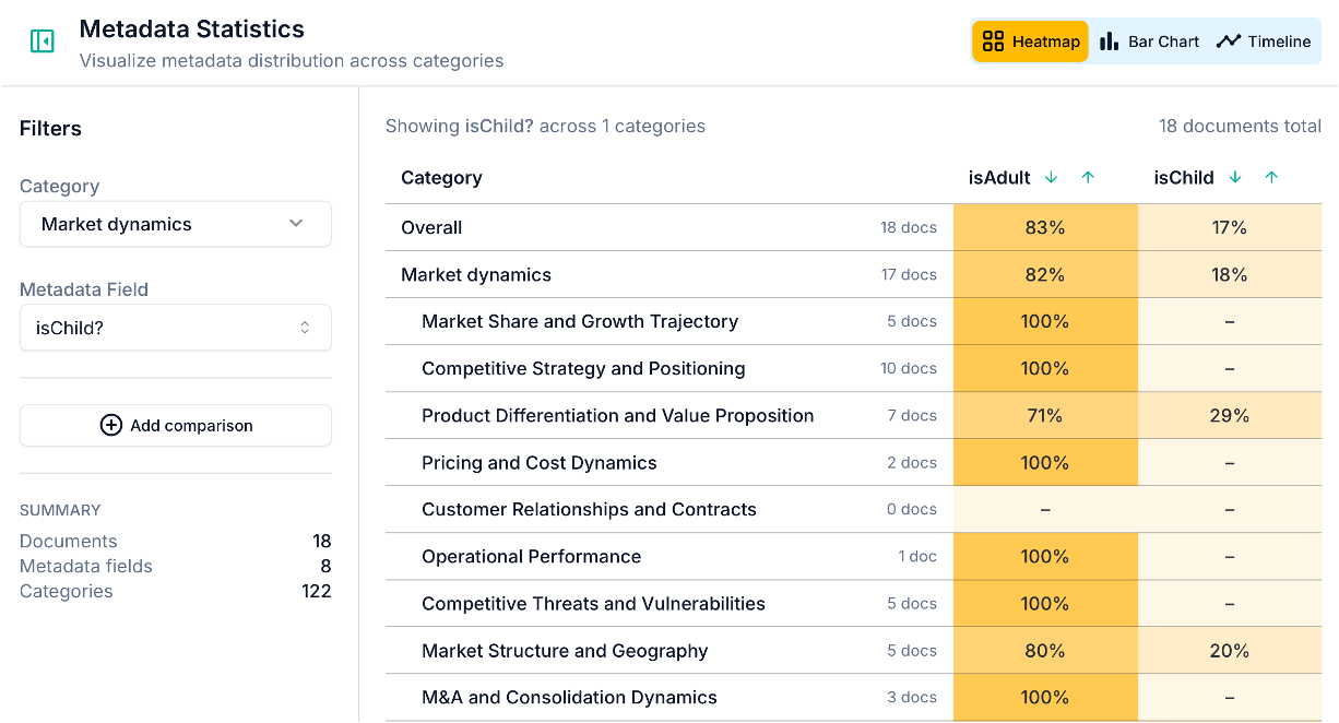 Heatmap view in Skimle