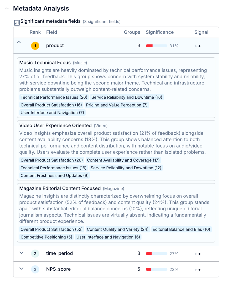 Skimle automatically identifies differences between categories