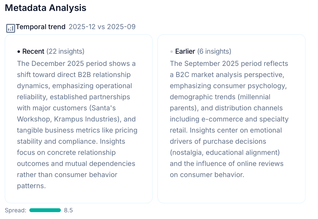 Temporal data differences in Skimle