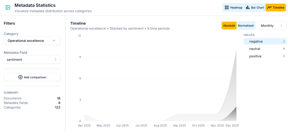 Heatmap view in Skimle