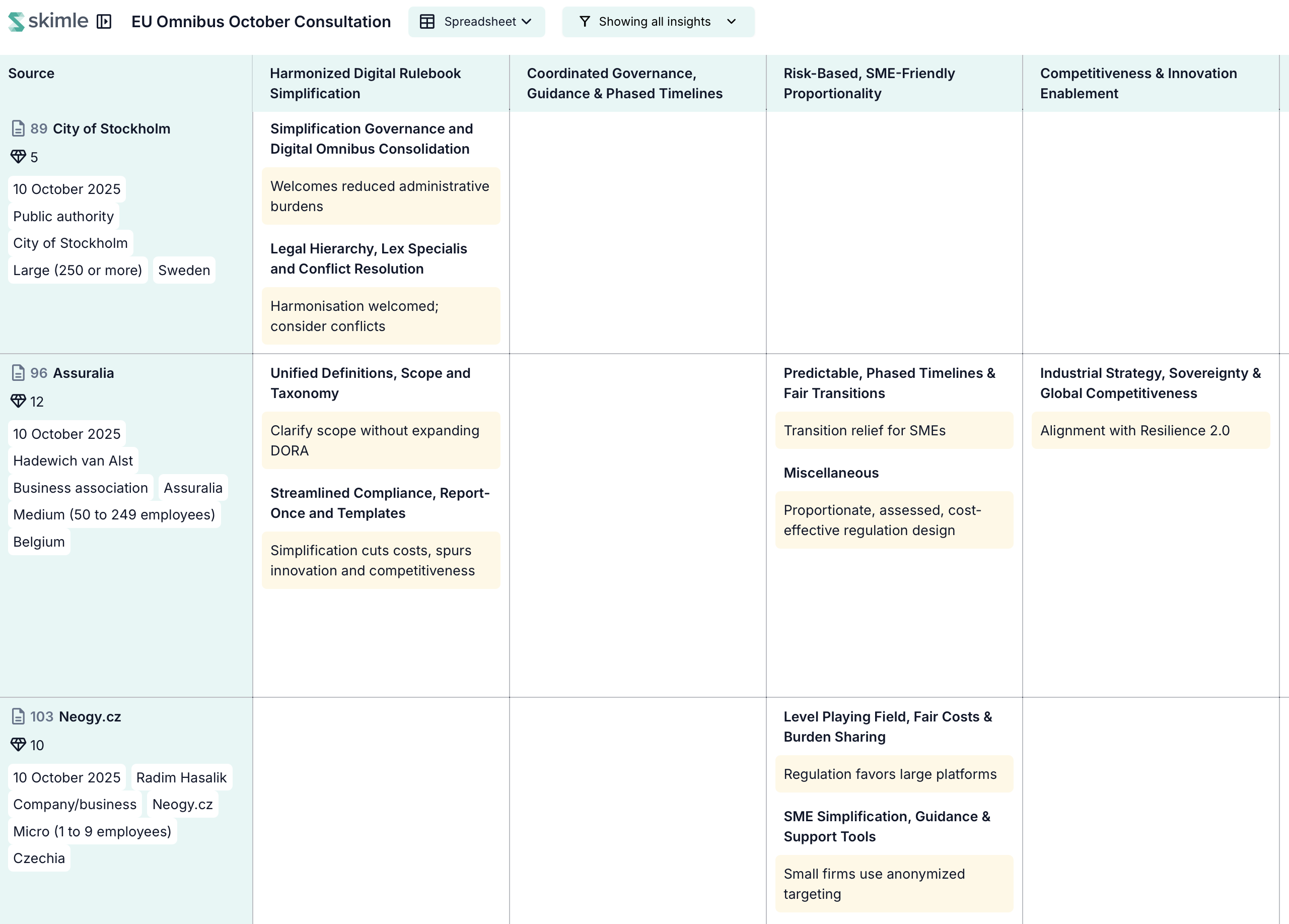 Skimle table example on Digital Omnibus analysis