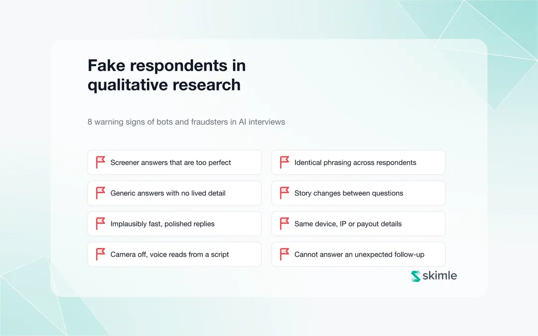 Cover Image for Fake respondents in qualitative research: 8 ways to spot bots and fraudsters in AI interviews