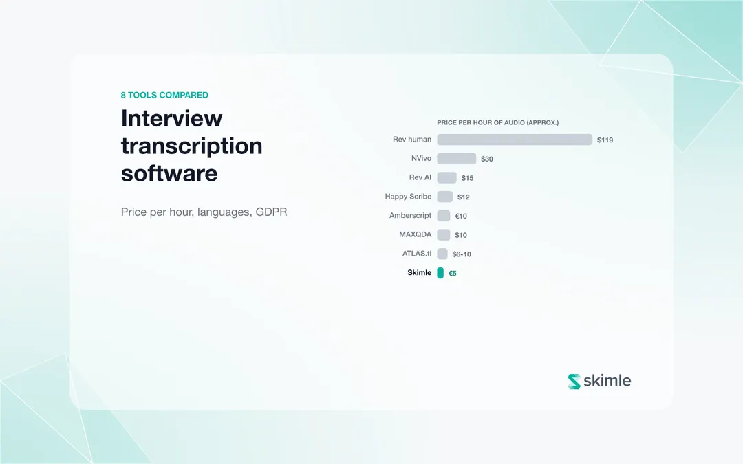 Cover Image for Interview transcription software for researchers in 2026: 8 tools compared (price per hour, languages, GDPR)