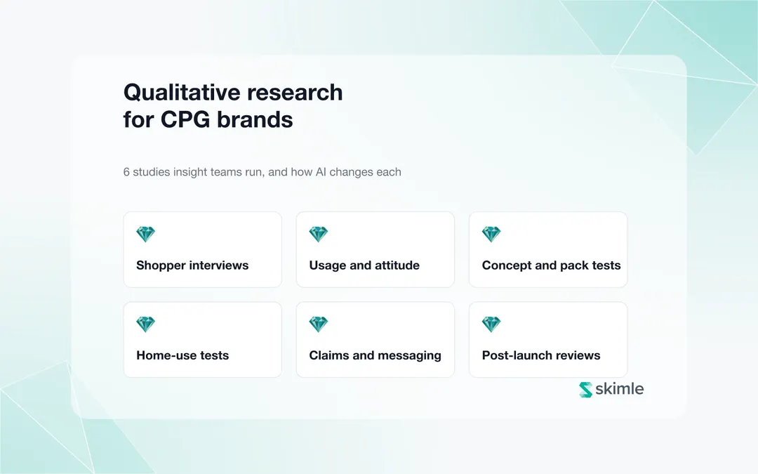Cover Image for Qualitative research for CPG brands: 6 studies insight teams run and how AI changes each