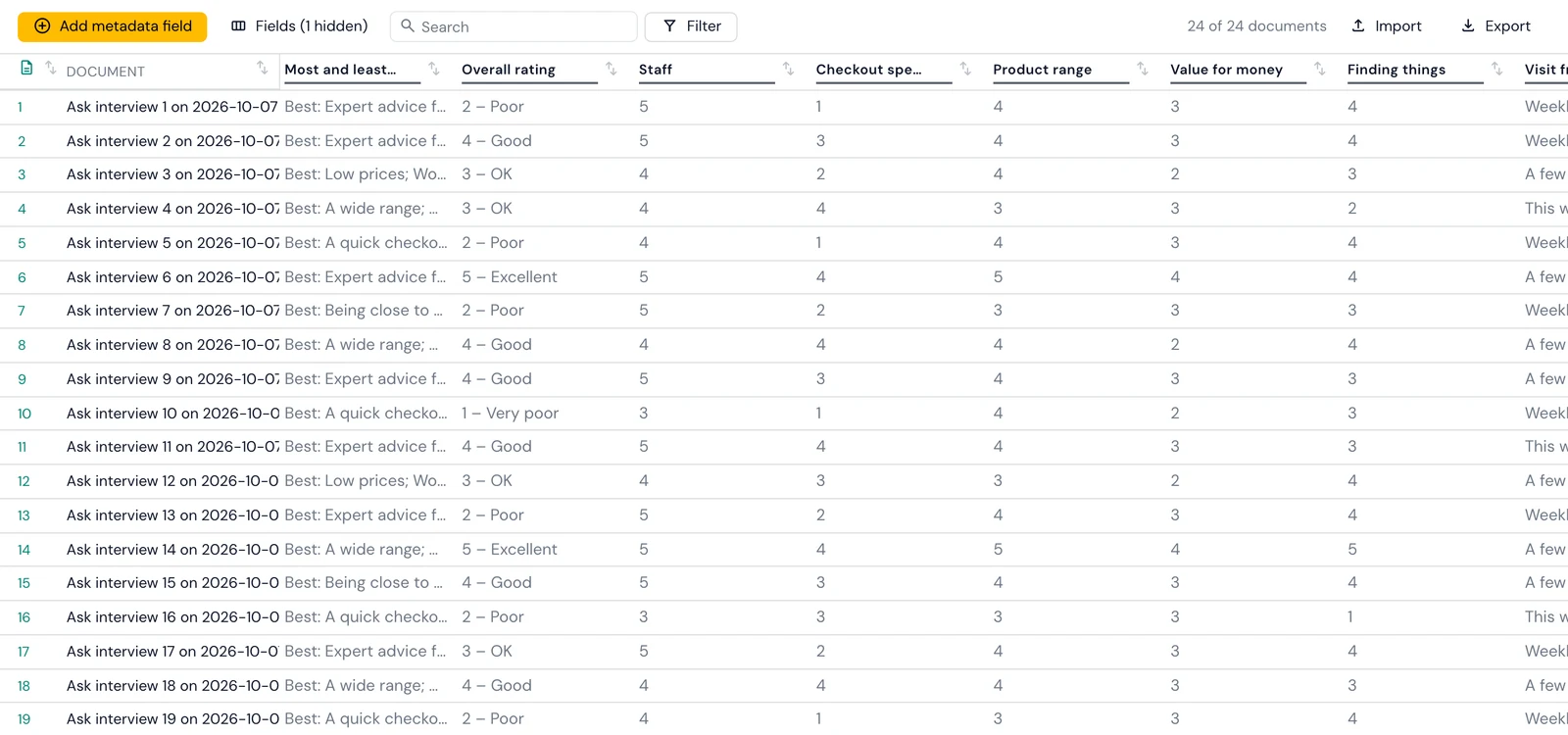Skimle metadata table where Skimle Ask closed answers became columns for visit frequency, overall rating and each rating grid row