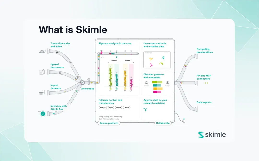 Cover Image for What is Skimle